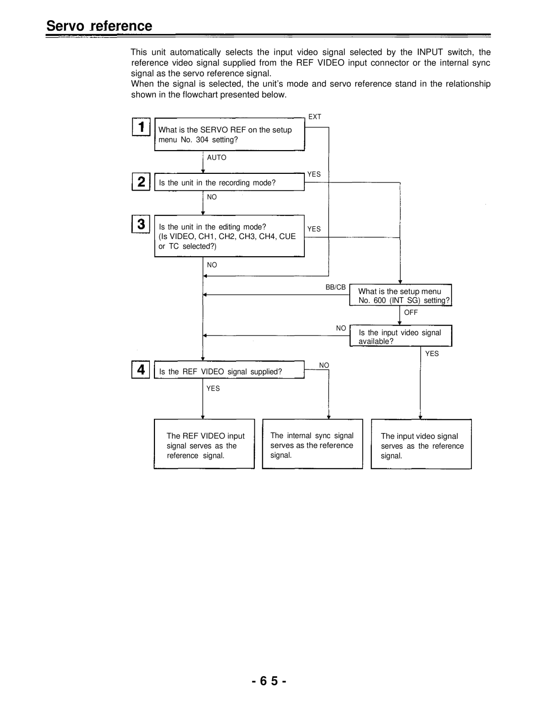 Panasonic AJ-PD950, AJ-D950 manual Servo reference 