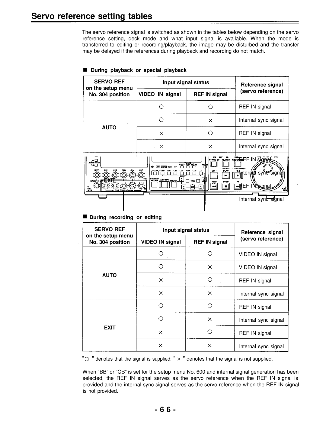 Panasonic AJ-D950, AJ-PD950 manual Servo reference setting tables, During playback or special playback, Input signal status 