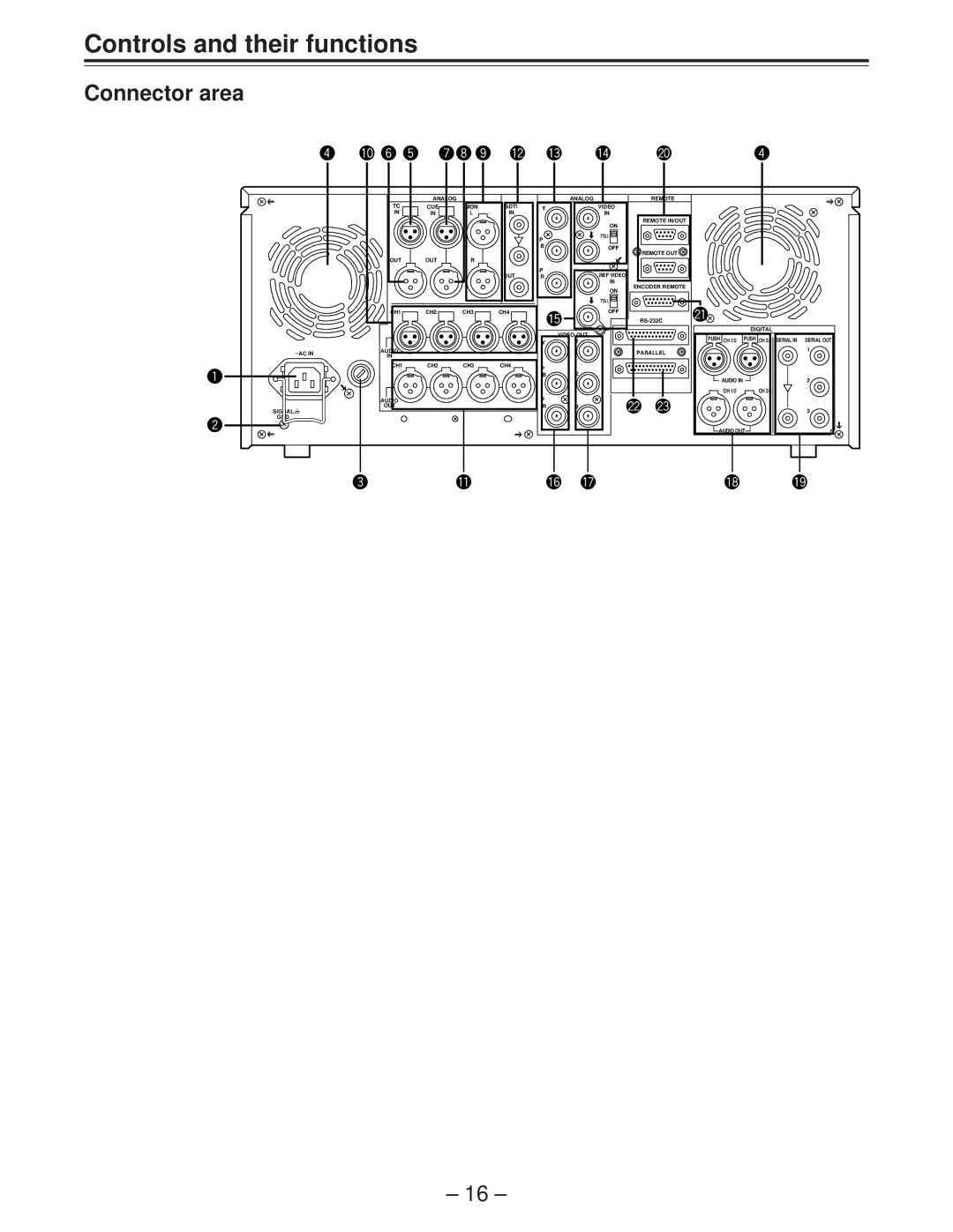 Panasonic AJ-D950 manual Connector area, @2 @3 