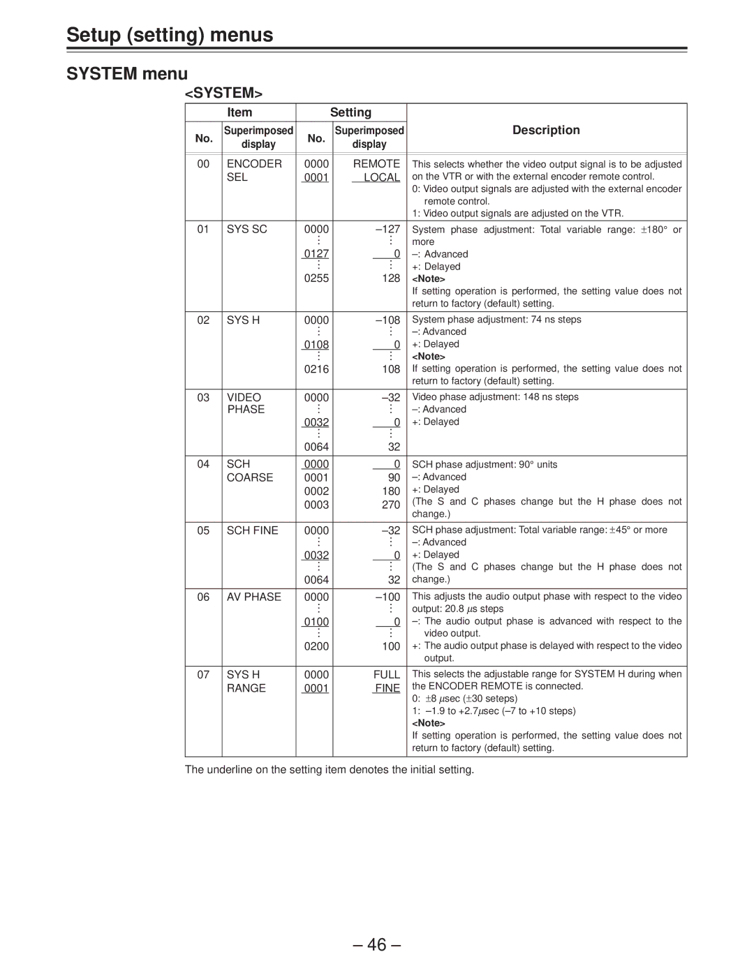 Panasonic AJ-D950 manual System menu, Setting Description 