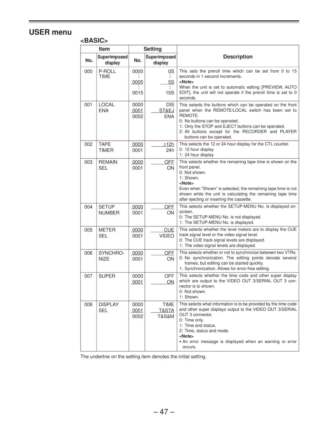 Panasonic AJ-D950 manual User menu 