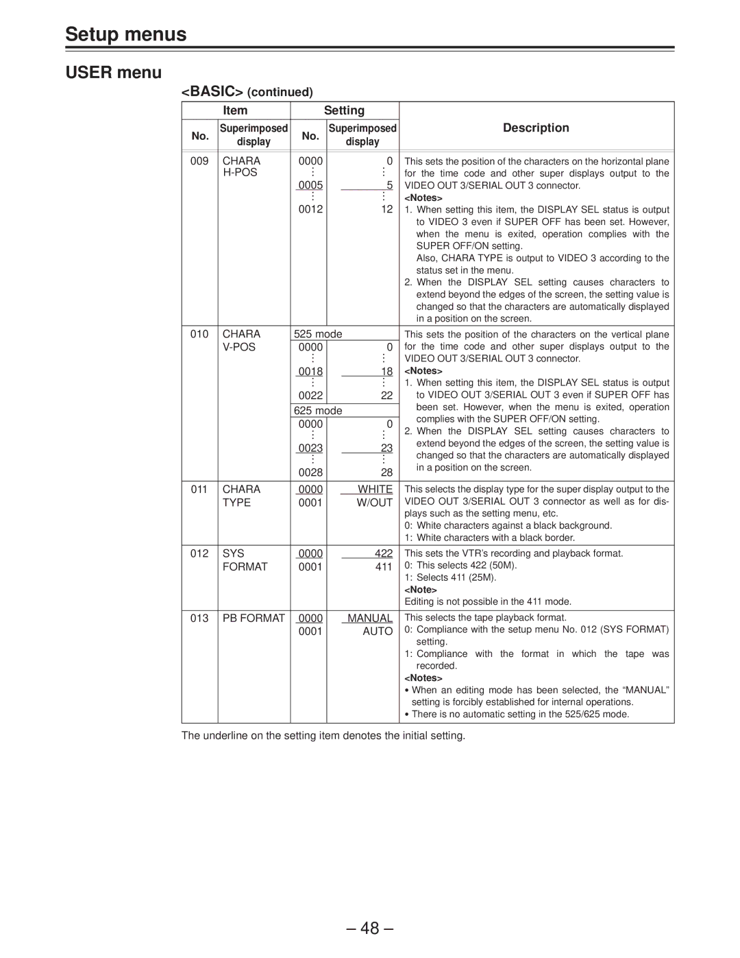 Panasonic AJ-D950 manual Setup menus, Basic Setting Description 