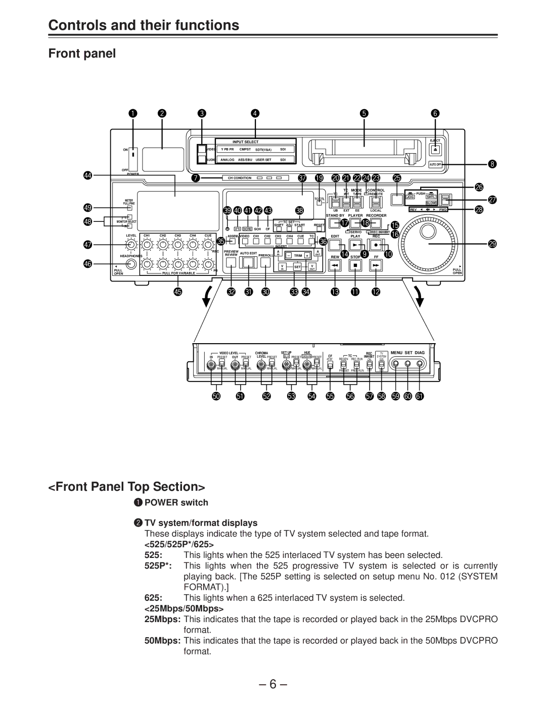 Panasonic AJ-D950 manual Controls and their functions, Front panel, Front Panel Top Section 