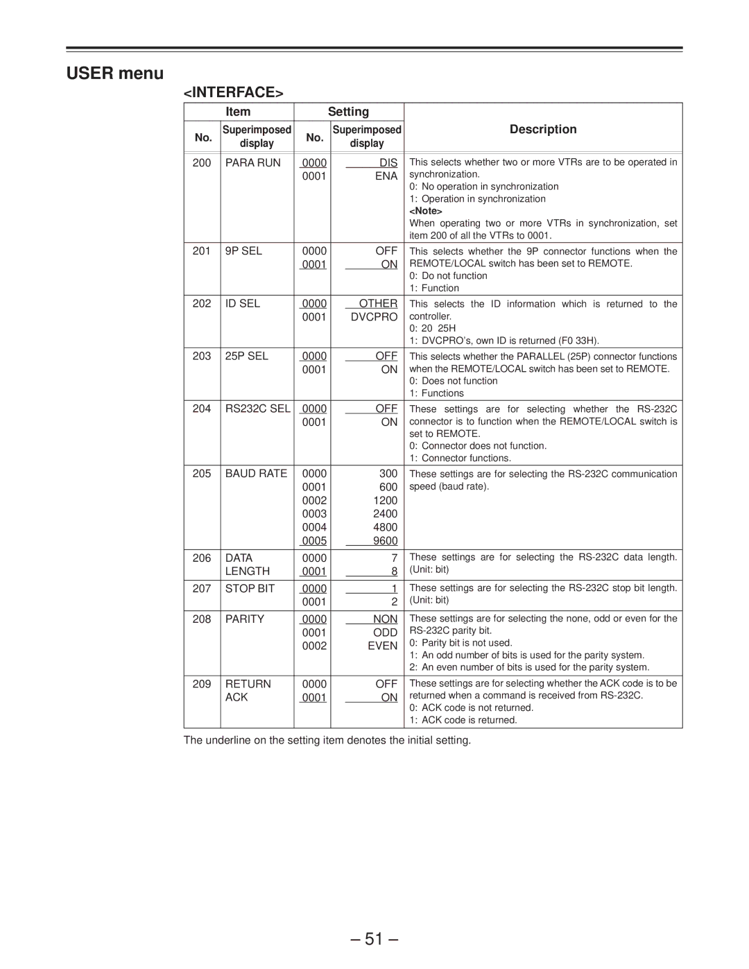 Panasonic AJ-D950 Para RUN, 9P SEL, Id Sel, Other, Dvcpro, 25P SEL, RS232C SEL, Baud Rate, Data, Length, Stop BIT, Parity 