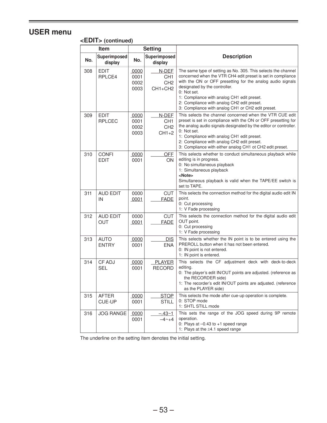 Panasonic AJ-D950 manual Edit Setting Description 