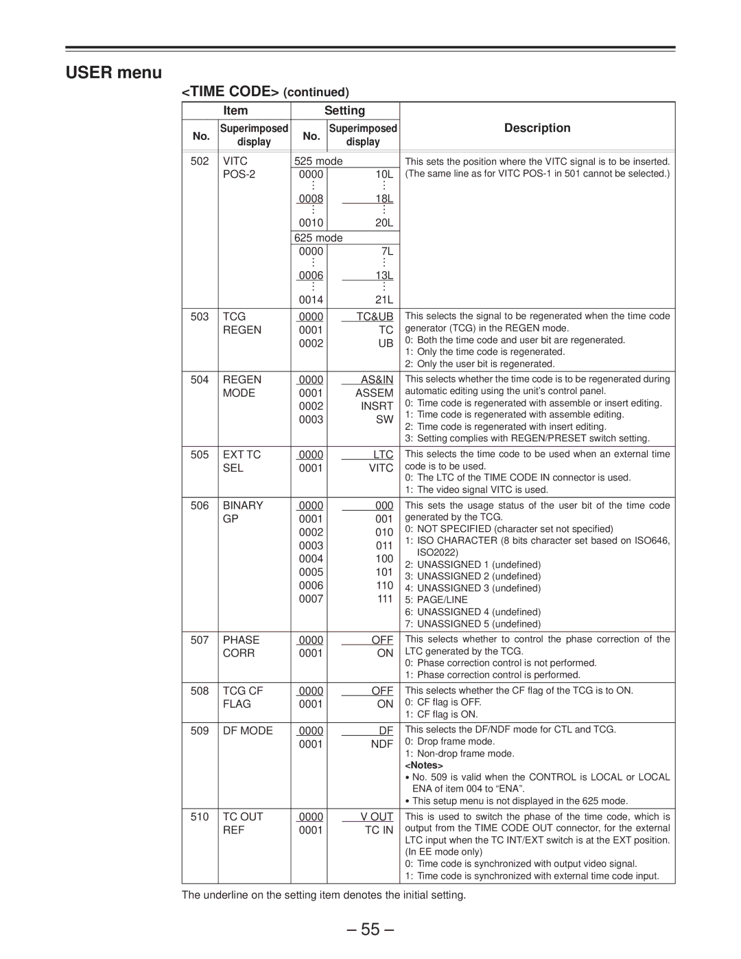 Panasonic AJ-D950 manual Time Code 