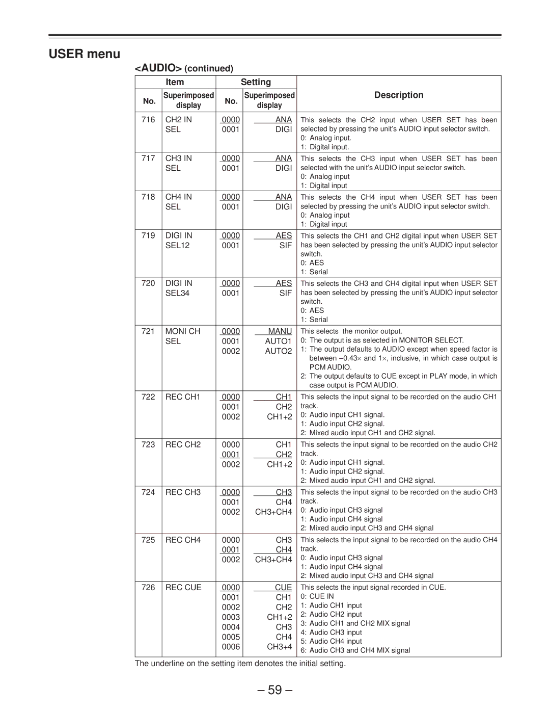 Panasonic AJ-D950 manual Audio Setting Description 