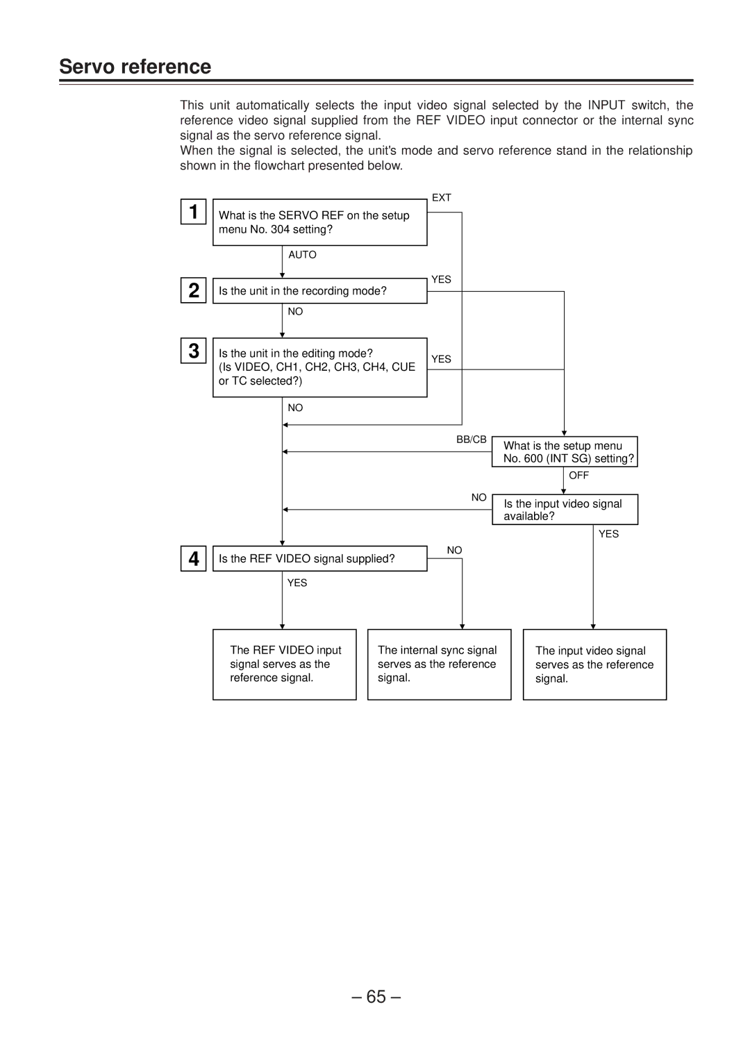 Panasonic AJ-D950 manual Servo reference 