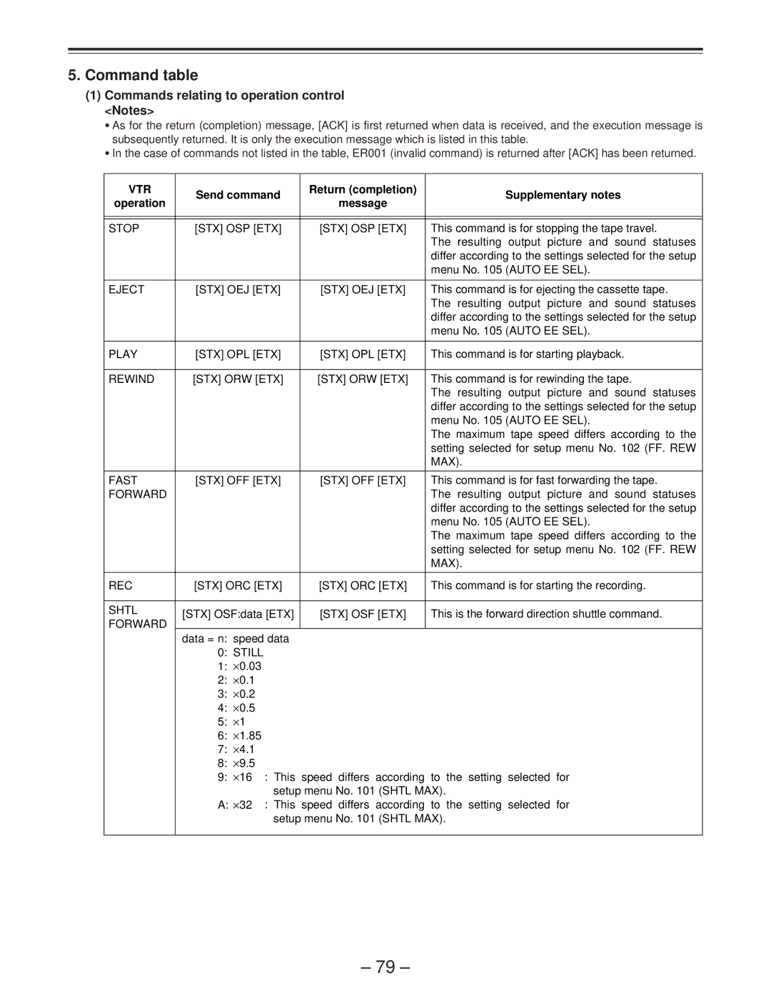 Panasonic AJ-D950 manual Command table, Commands relating to operation control Notes 