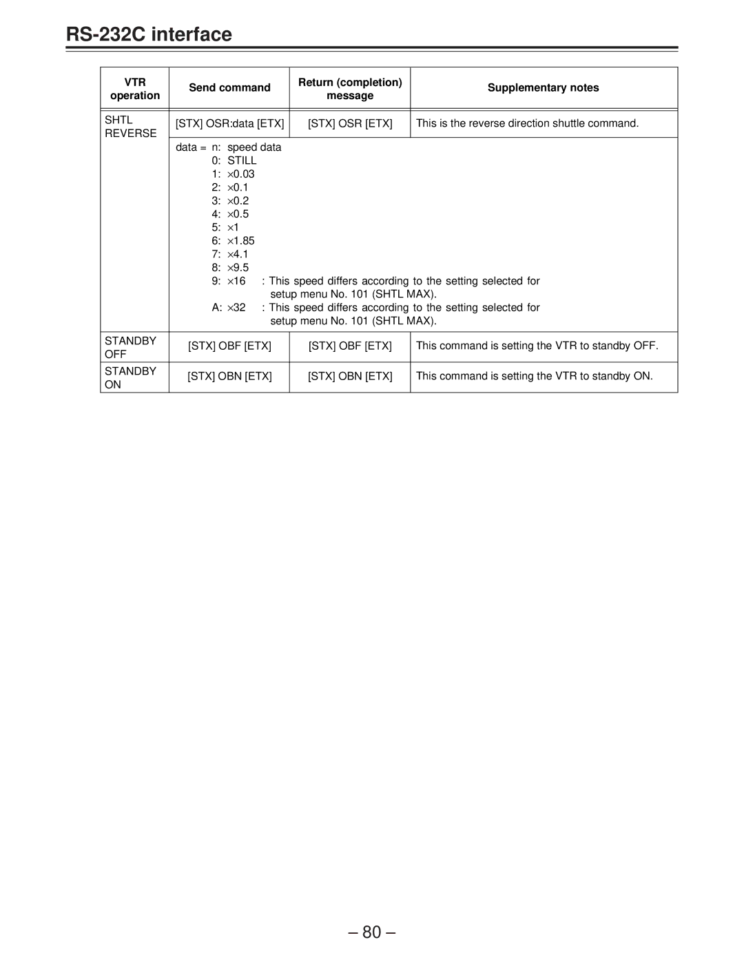 Panasonic AJ-D950 manual Stx Osr Etx, Reverse, Standby STX OBF ETX, Standby STX OBN ETX 