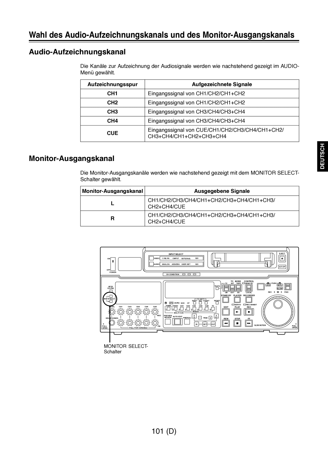 Panasonic AJ-D960 operating instructions Audio-Aufzeichnungskanal, Monitor-Ausgangskanal 