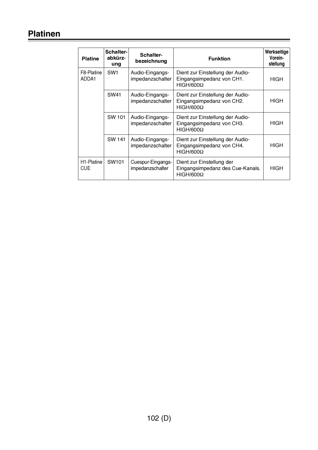 Panasonic AJ-D960 operating instructions Platinen, Schalter, Funktion, Bezeichnung 