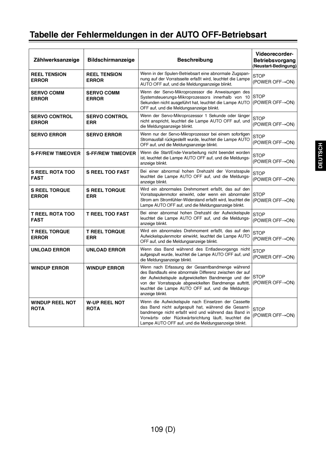 Panasonic AJ-D960 operating instructions 109 D 