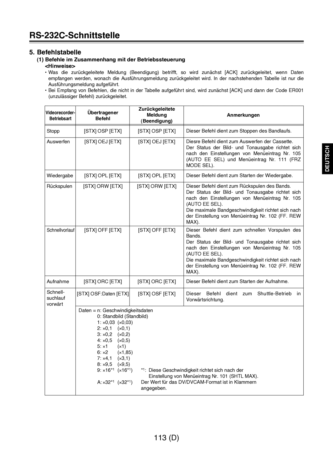 Panasonic AJ-D960 Befehlstabelle, Befehle im Zusammenhang mit der Betriebssteuerung Hinweise, Befehl Beendigung 