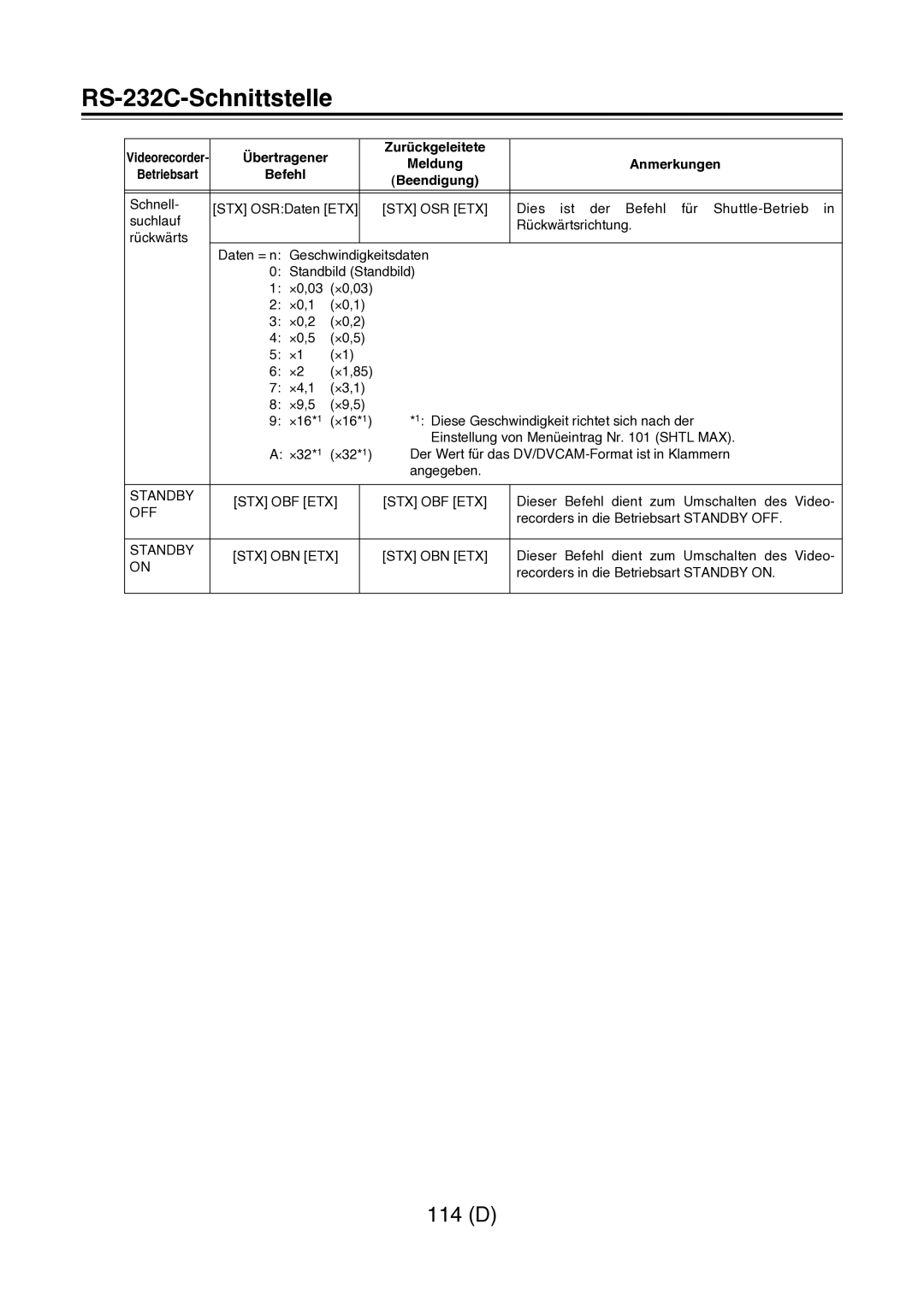 Panasonic AJ-D960 Zurückgeleitete Meldung Anmerkungen, Stx Osr Etx, Standby STX OBF ETX, Off, Standby STX OBN ETX 