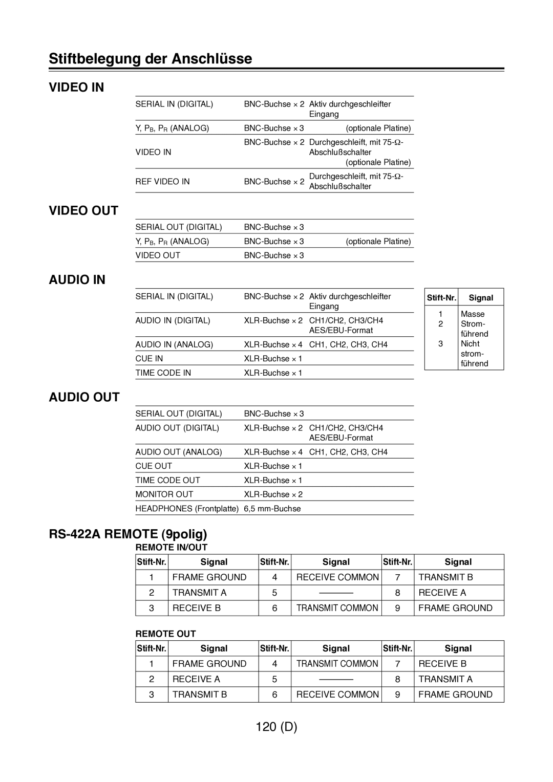 Panasonic AJ-D960 operating instructions Stiftbelegung der Anschlüsse, RS-422A Remote 9polig, Signal 