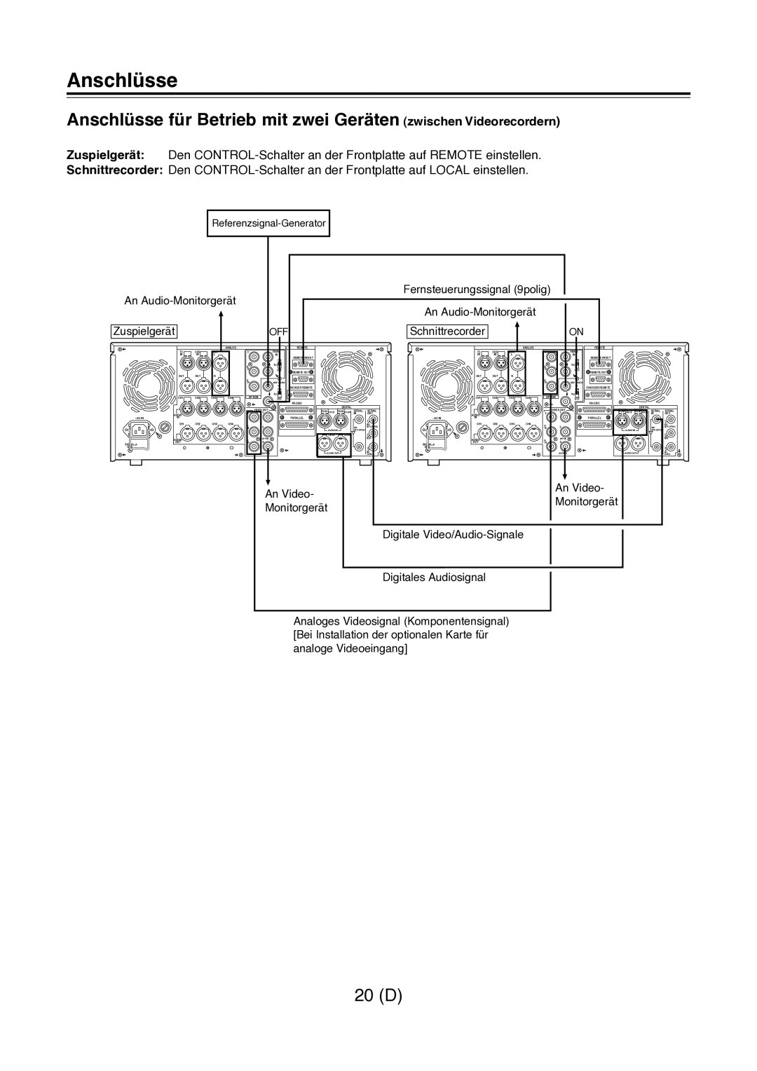 Panasonic AJ-D960 operating instructions An Audio-Monitorgerät, Schnittrecorder 