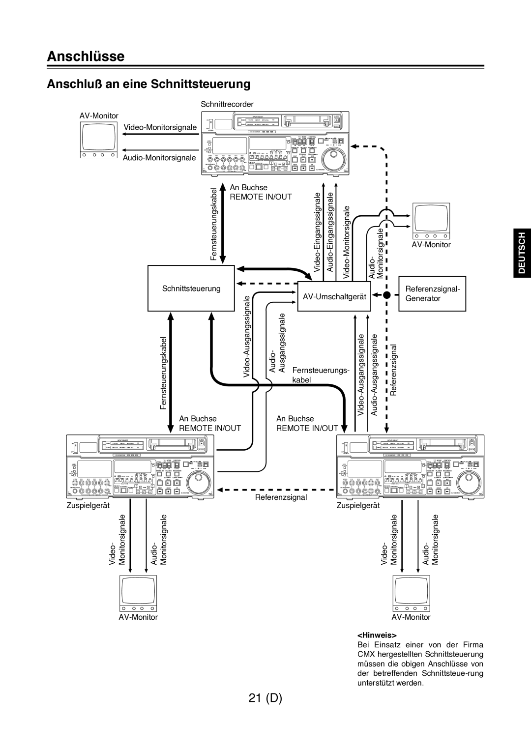 Panasonic AJ-D960 operating instructions AV-Monitor, Video-Monitorsignale, Audio-Monitorsignale, Referenzsignal, Hinweis 