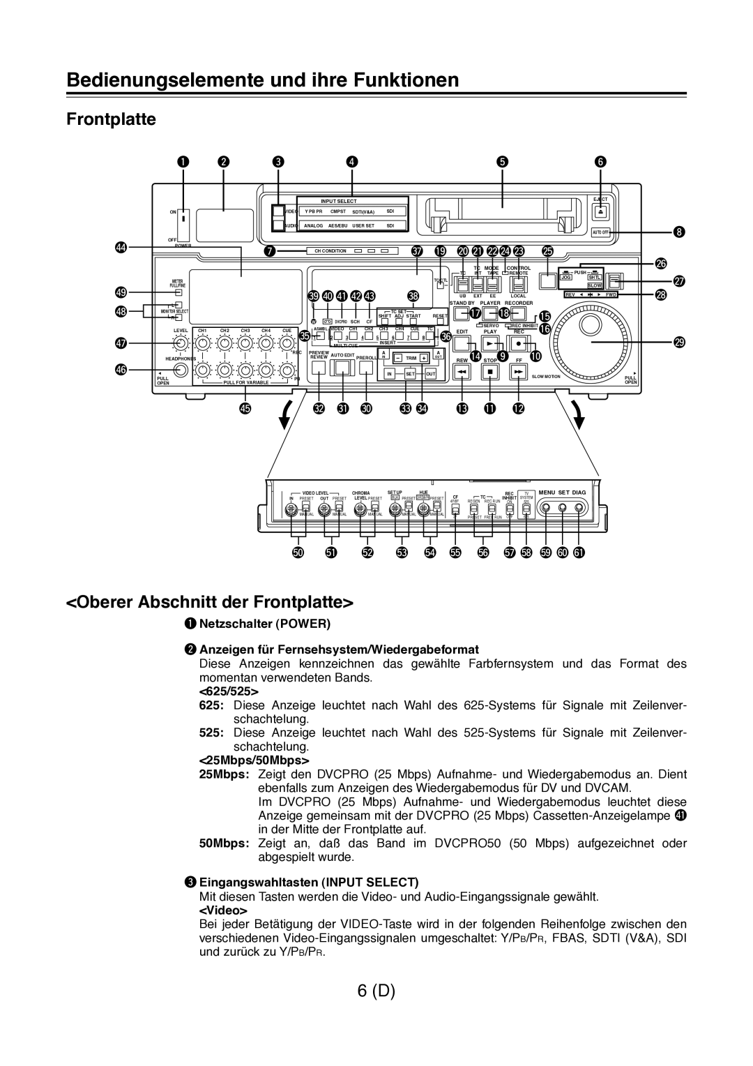 Panasonic AJ-D960 operating instructions Bedienungselemente und ihre Funktionen, Oberer Abschnitt der Frontplatte 