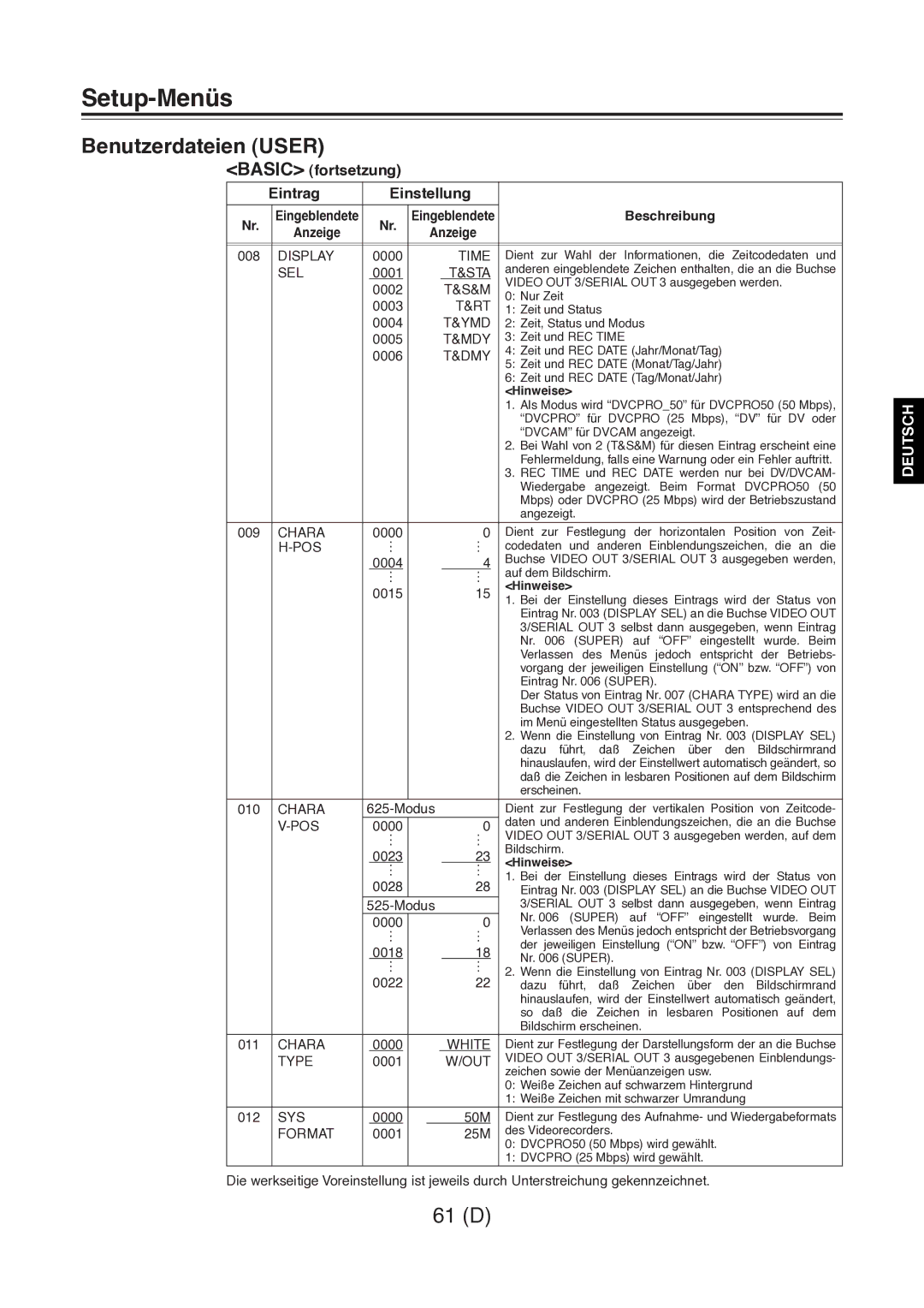 Panasonic AJ-D960 operating instructions Basic fortsetzung Eintrag Einstellung 