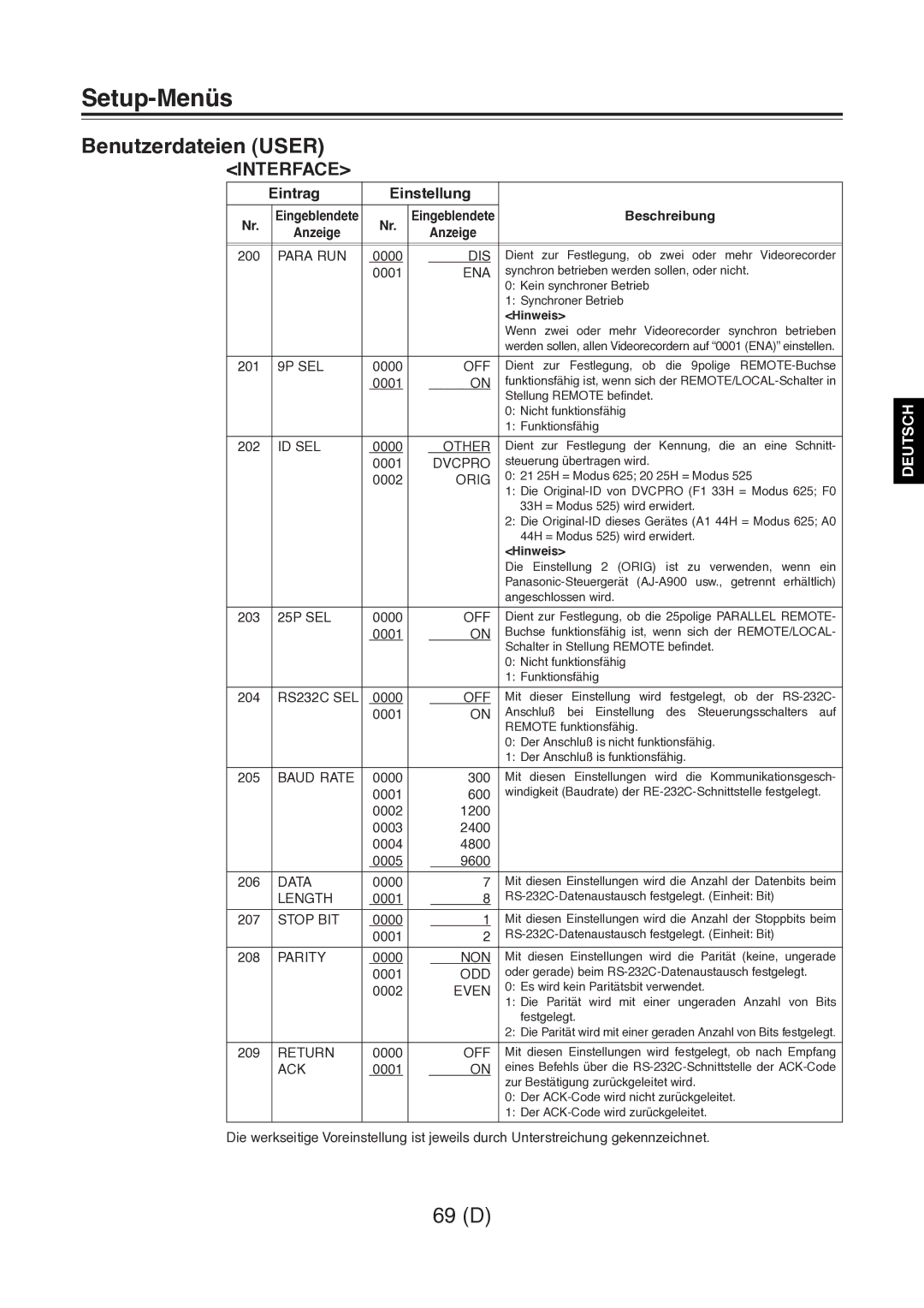 Panasonic AJ-D960 operating instructions Interface 