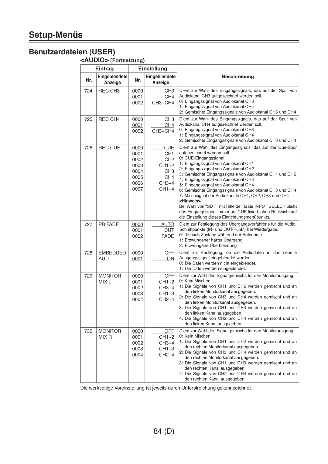 Panasonic AJ-D960 operating instructions REC CH3, REC CH4, Rec Cue, PB Fade, Embedded, Aud, Monitor, Mix L, Mix R 