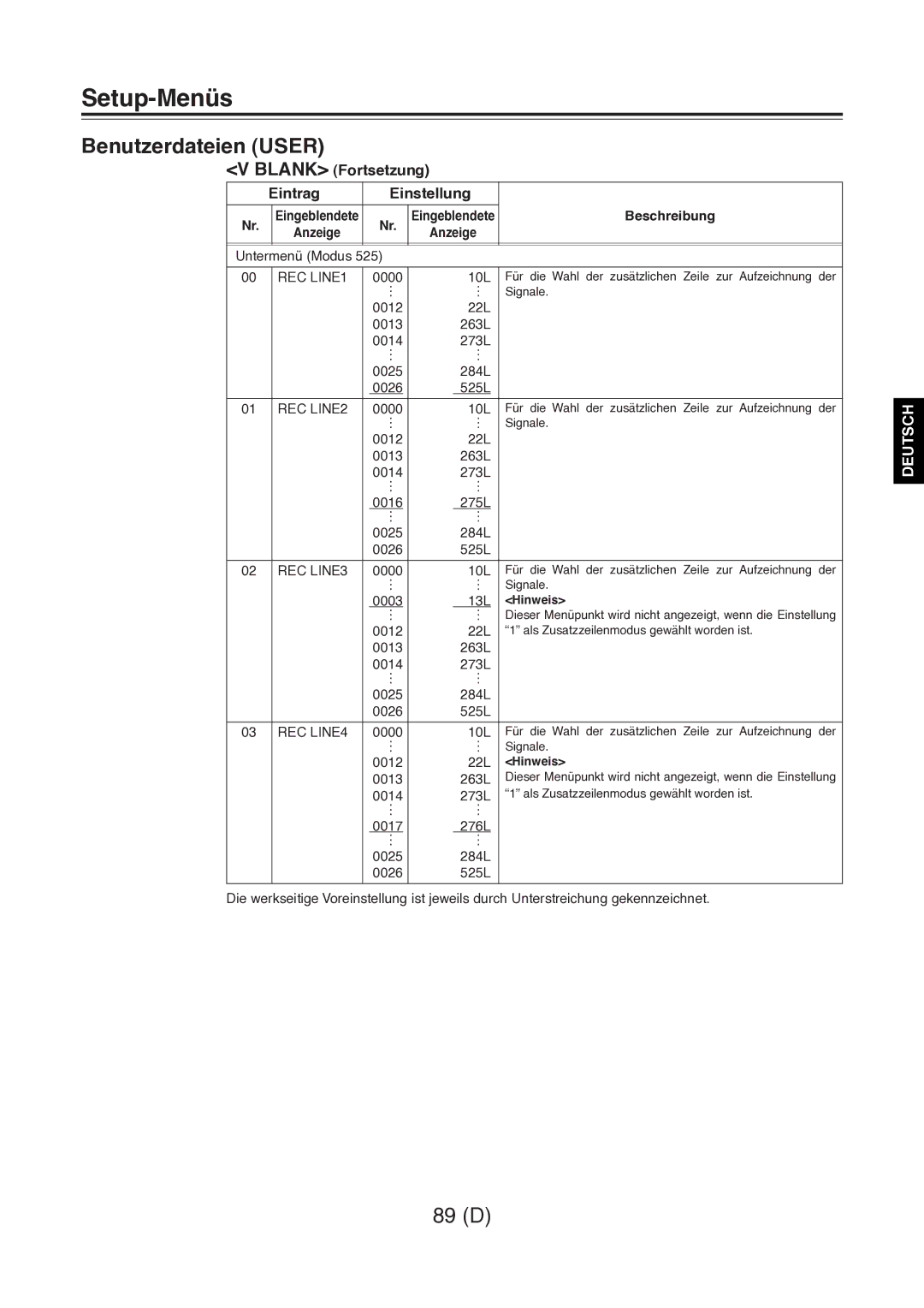 Panasonic AJ-D960 operating instructions Blank Fortsetzung Eintrag Einstellung 