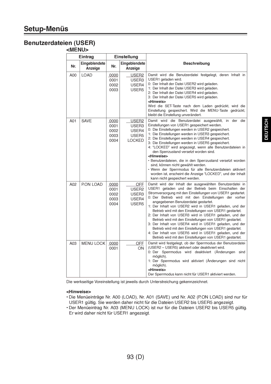 Panasonic AJ-D960 operating instructions Menu, Hinweise 