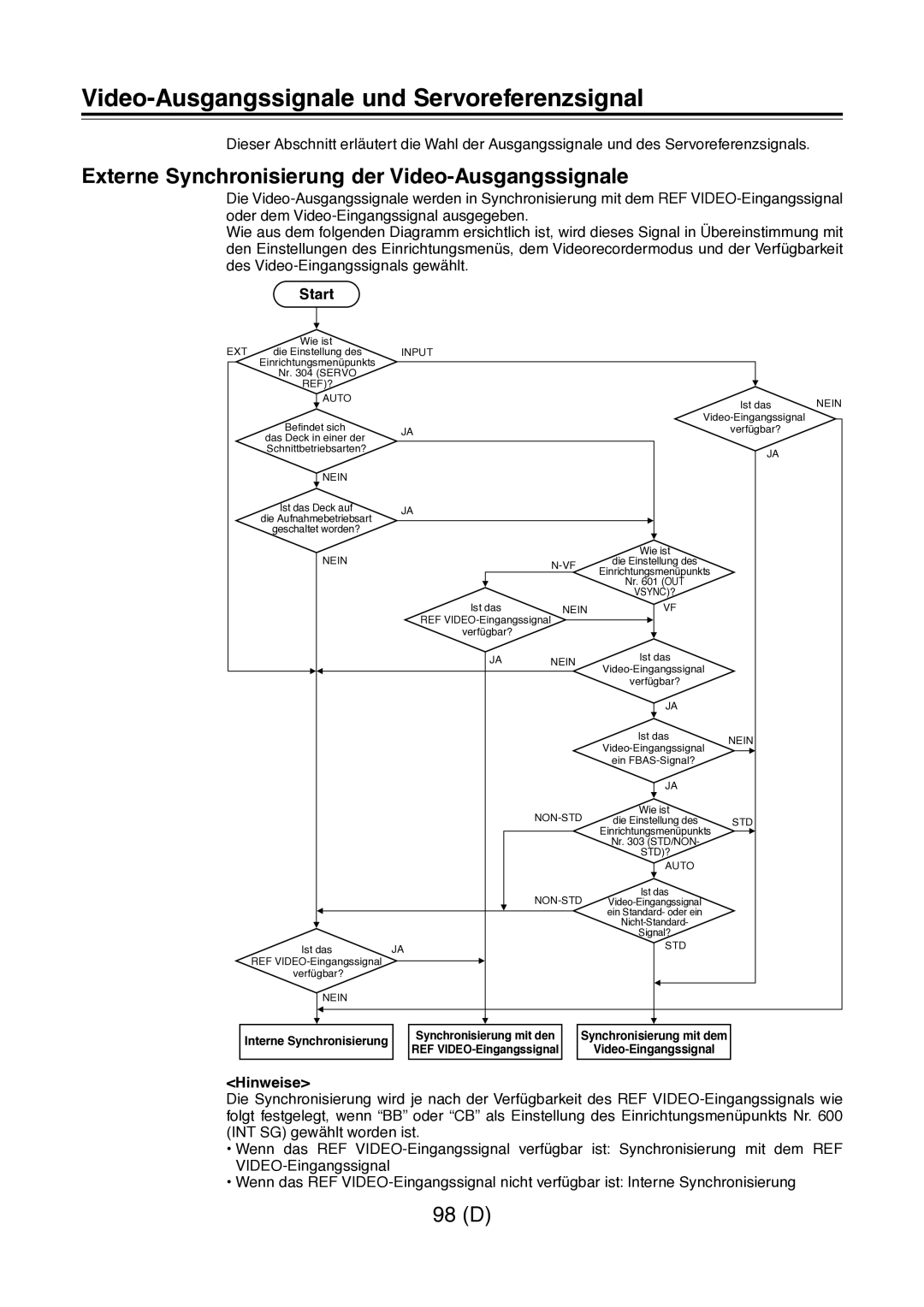Panasonic AJ-D960 Video-Ausgangssignale und Servoreferenzsignal, Externe Synchronisierung der Video-Ausgangssignale, Start 