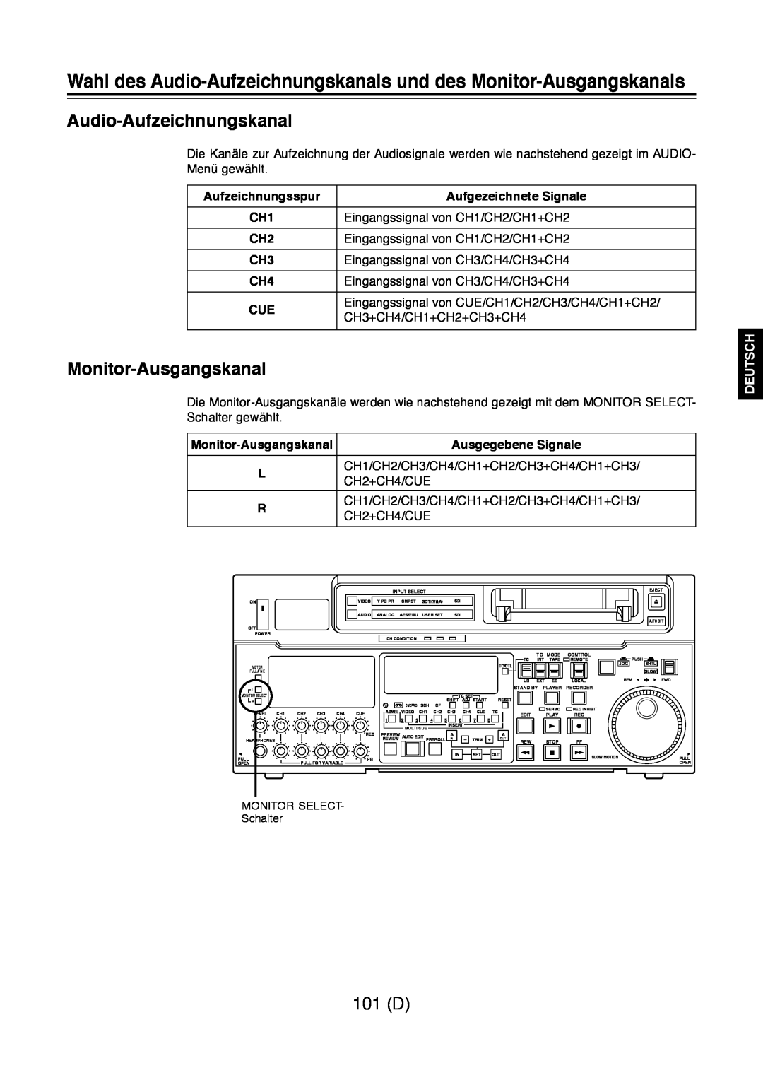 Panasonic AJ-D960 Audio-Aufzeichnungskanal, Monitor-Ausgangskanal, 101 D, Aufzeichnungsspur, Aufgezeichnete Signale 