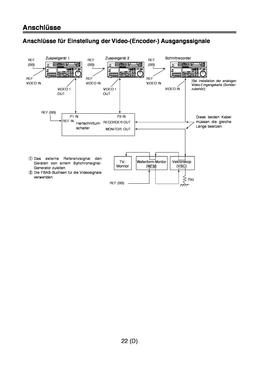 Panasonic AJ-D960 operating instructions Anschlüsse für Einstellung der Video-Encoder- Ausgangssignale, 22 D 