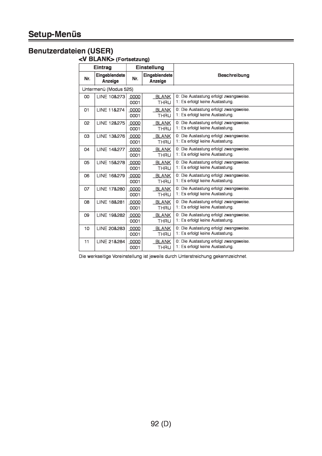 Panasonic AJ-D960 92 D, Setup-Menüs, Benutzerdateien USER, V BLANK Fortsetzung, Eintrag, Einstellung, Beschreibung 