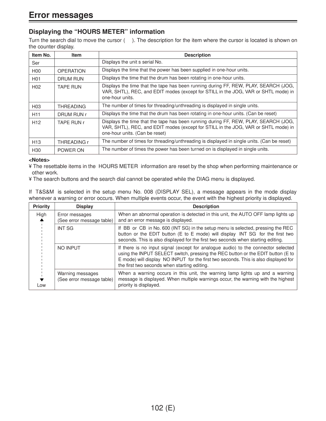 Panasonic AJ-D960EG manual Displaying the Hours Meter information, Item No Description, Priority Display Description 