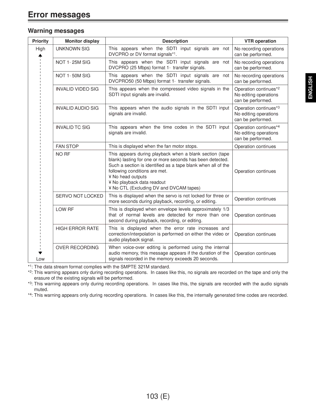 Panasonic AJ-D960EG manual Priority Monitor display Description VTR operation 