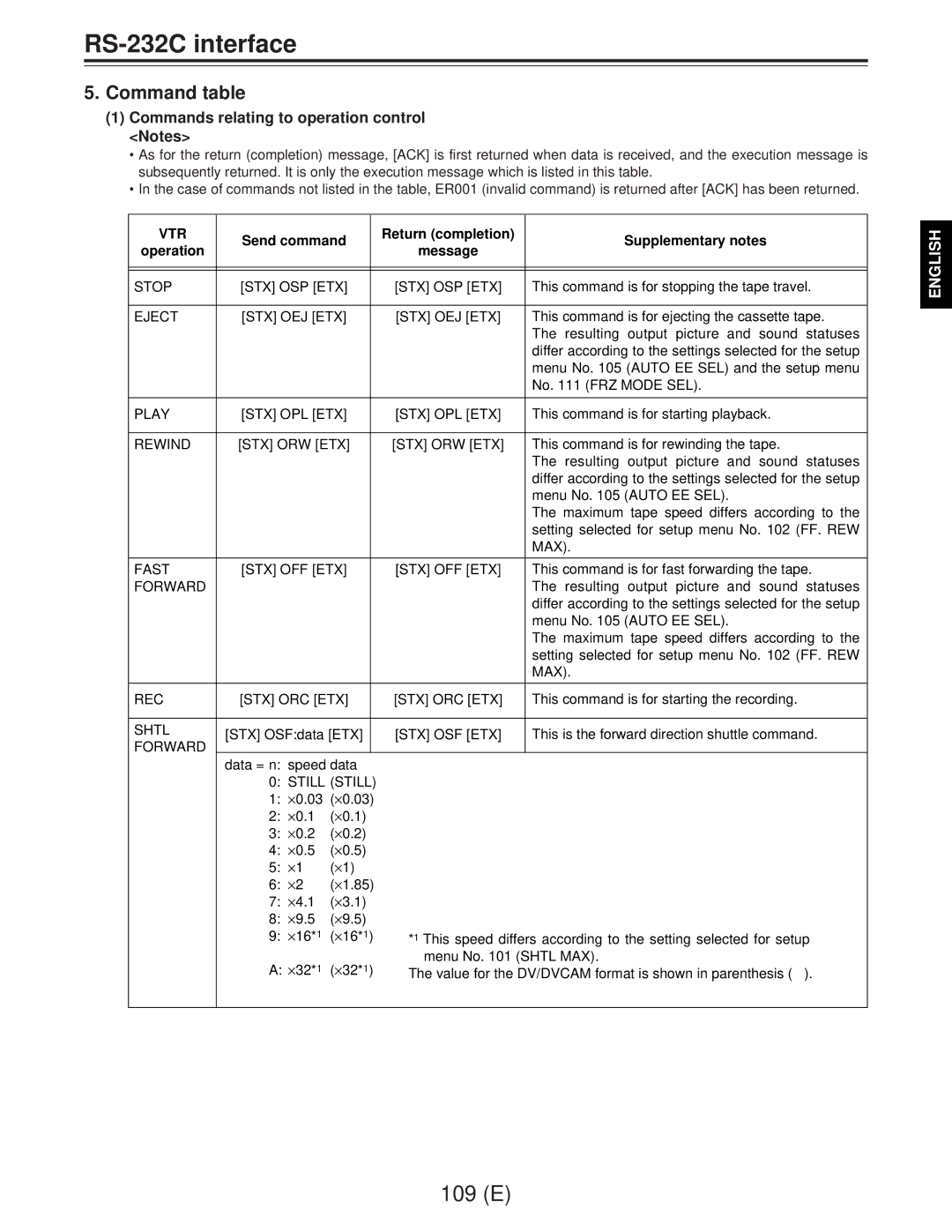 Panasonic AJ-D960EG manual Command table, Commands relating to operation control Notes, Operation 