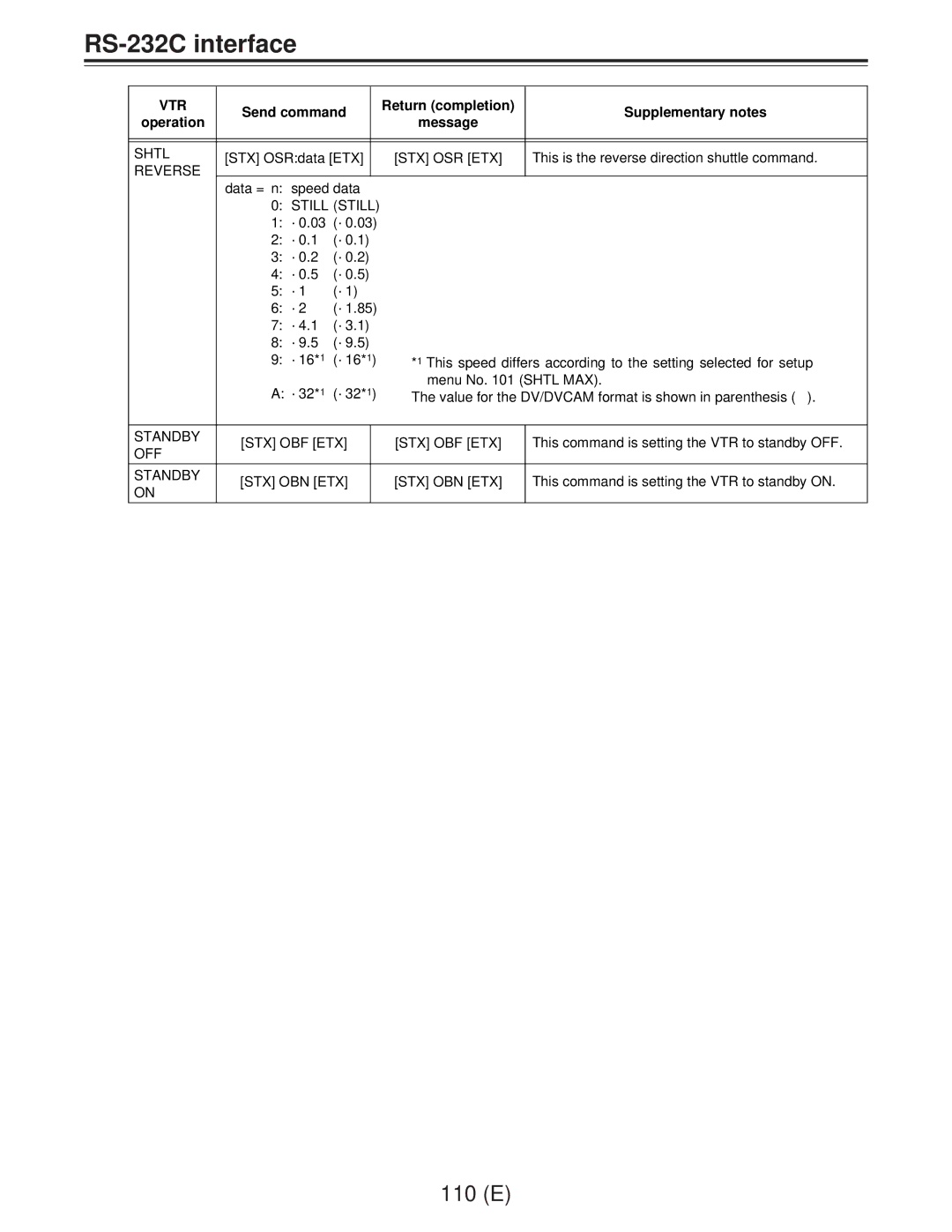 Panasonic AJ-D960EG manual Stx Osr Etx, Reverse, Standby STX OBF ETX, OFF Standby STX OBN ETX 