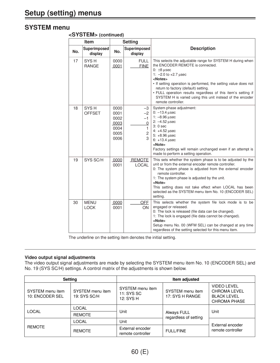 Panasonic AJ-D960EG manual System Setting Description, Video output signal adjustments, Setting Item adjusted 