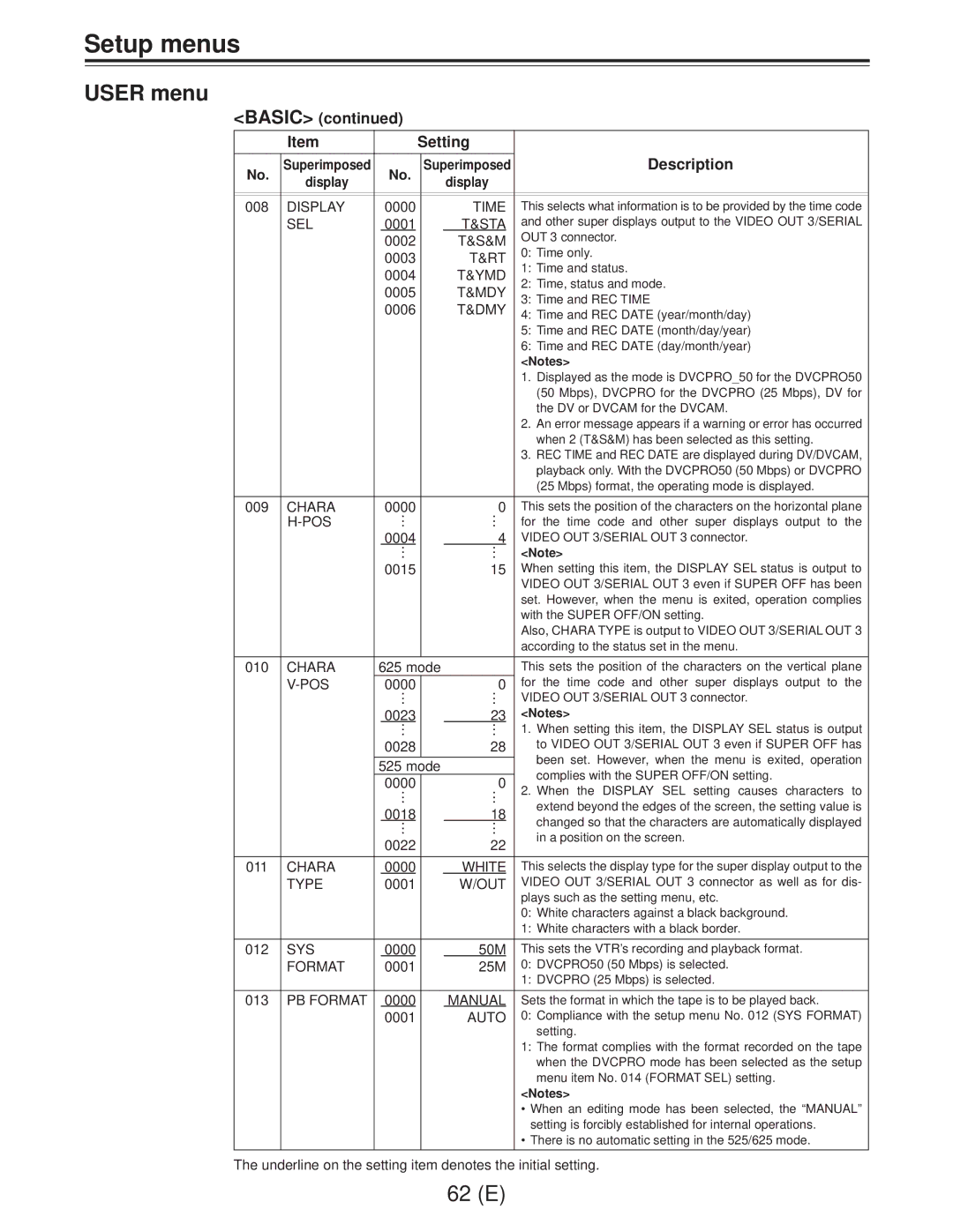 Panasonic AJ-D960EG manual Basic Setting Description 