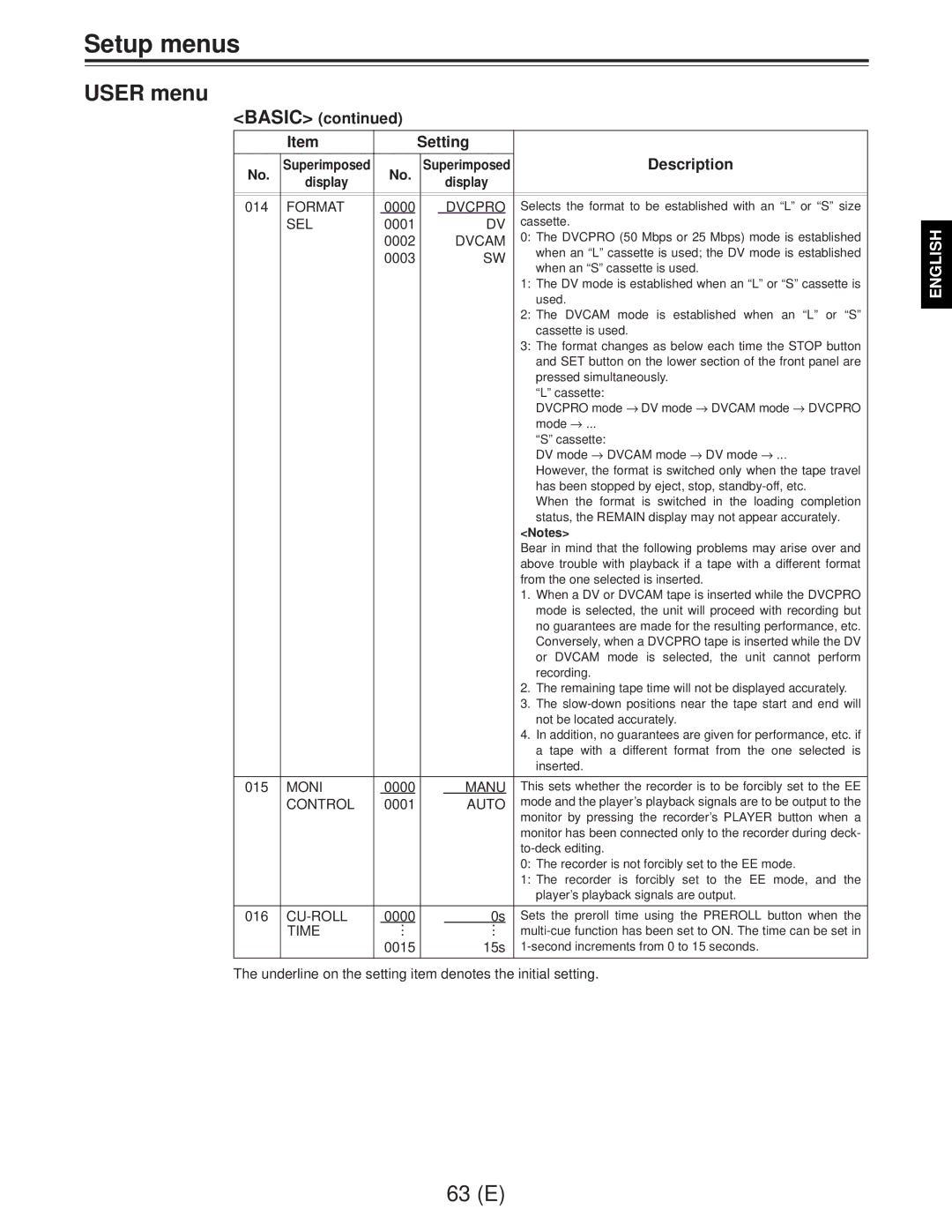 Panasonic AJ-D960EG manual Dvcpro, Dvcam, Moni, Manu, Control, Cu-Roll 