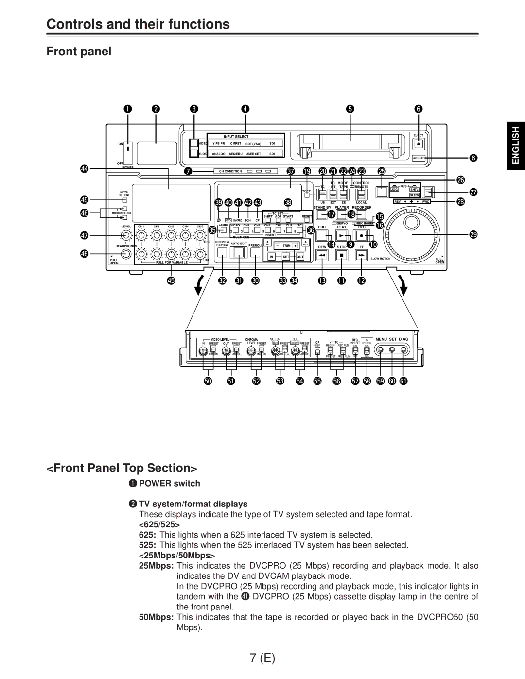 Panasonic AJ-D960EG manual Controls and their functions, Front panel, Front Panel Top Section 