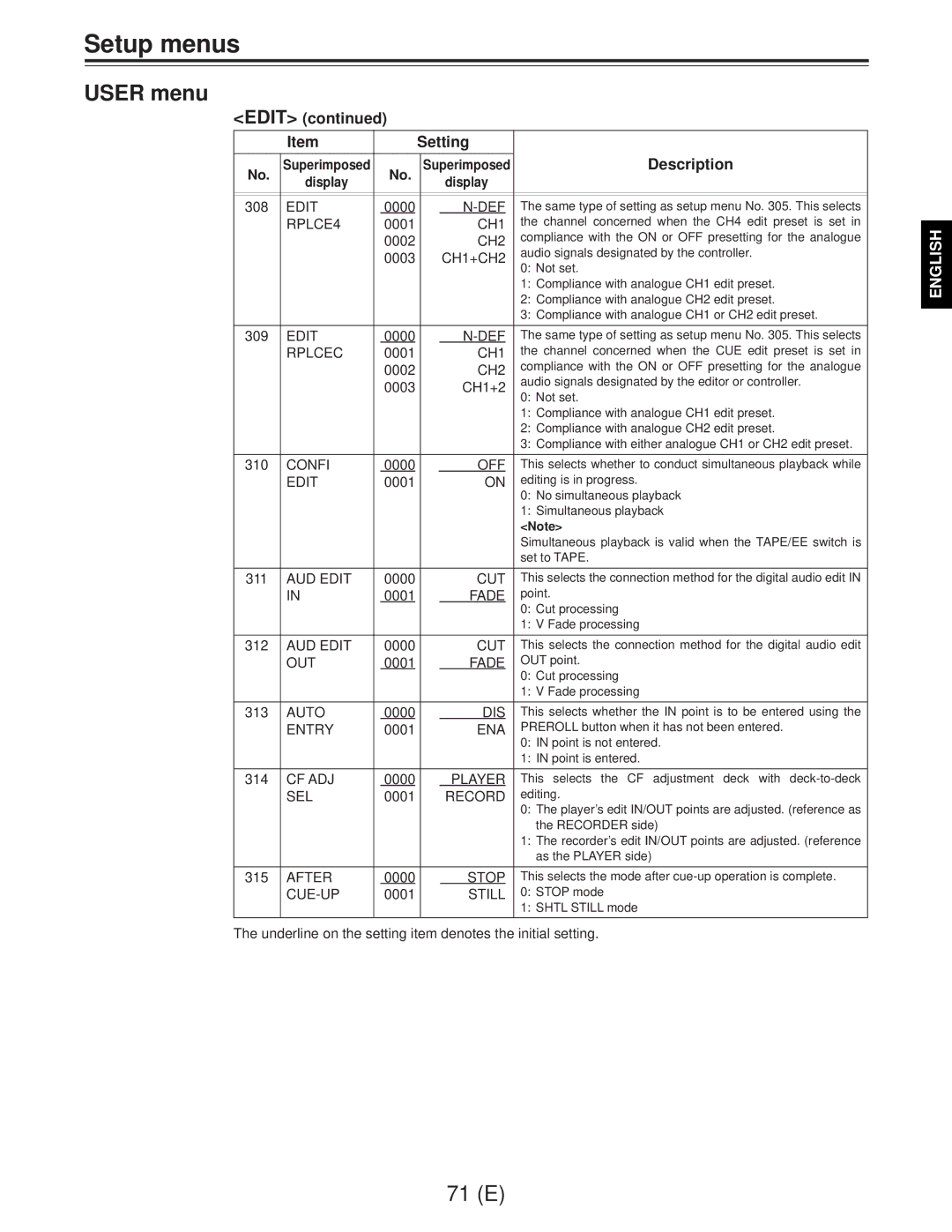 Panasonic AJ-D960EG manual Edit Setting Description 