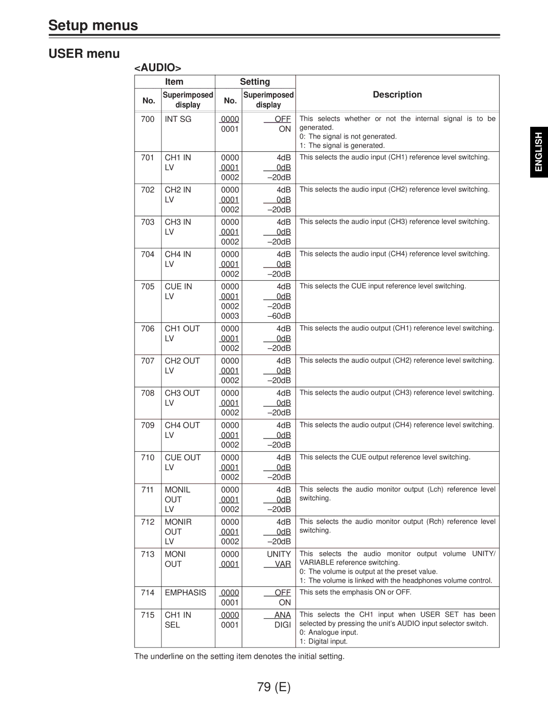 Panasonic AJ-D960EG manual Audio 