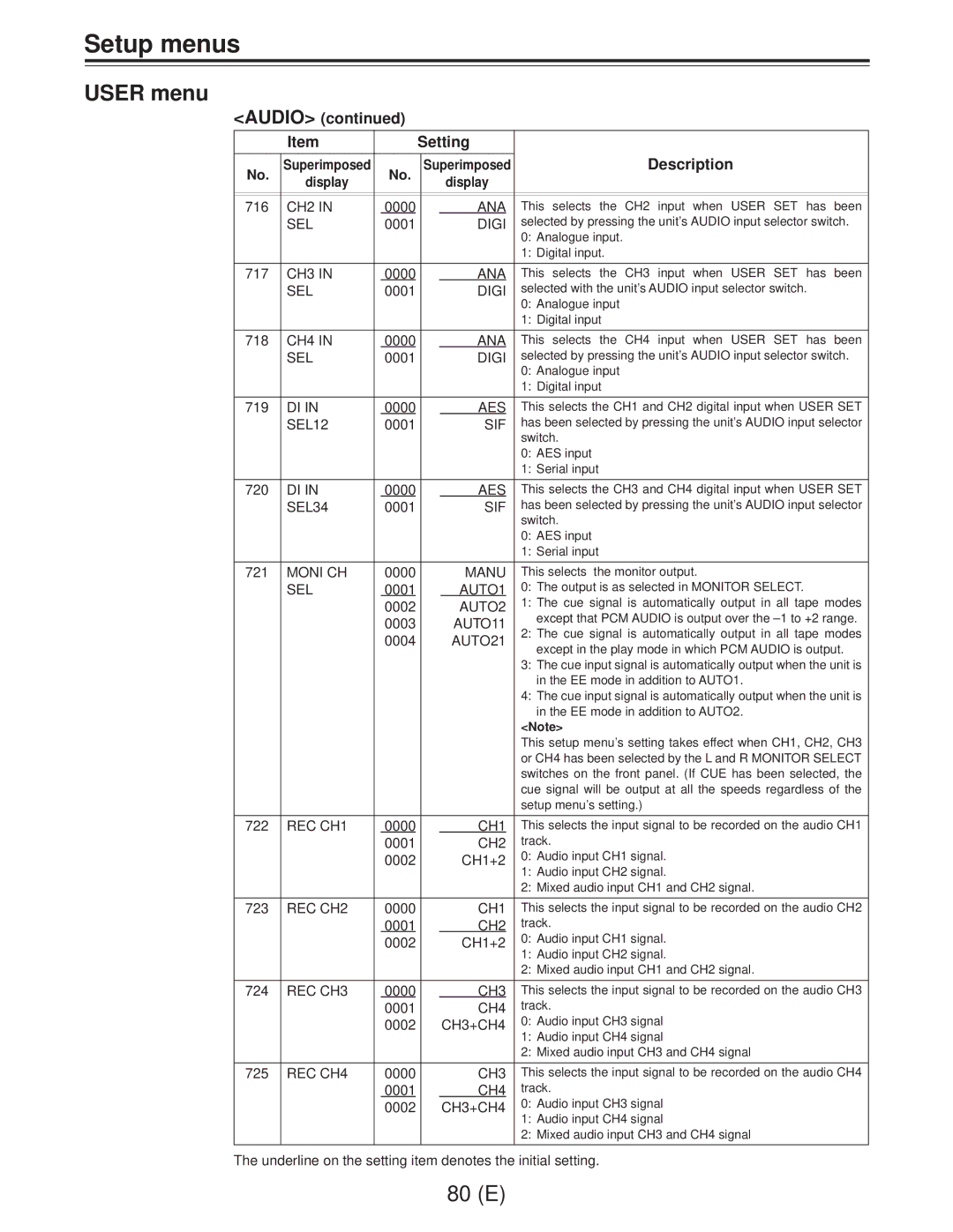 Panasonic AJ-D960EG manual Audio Setting Description 