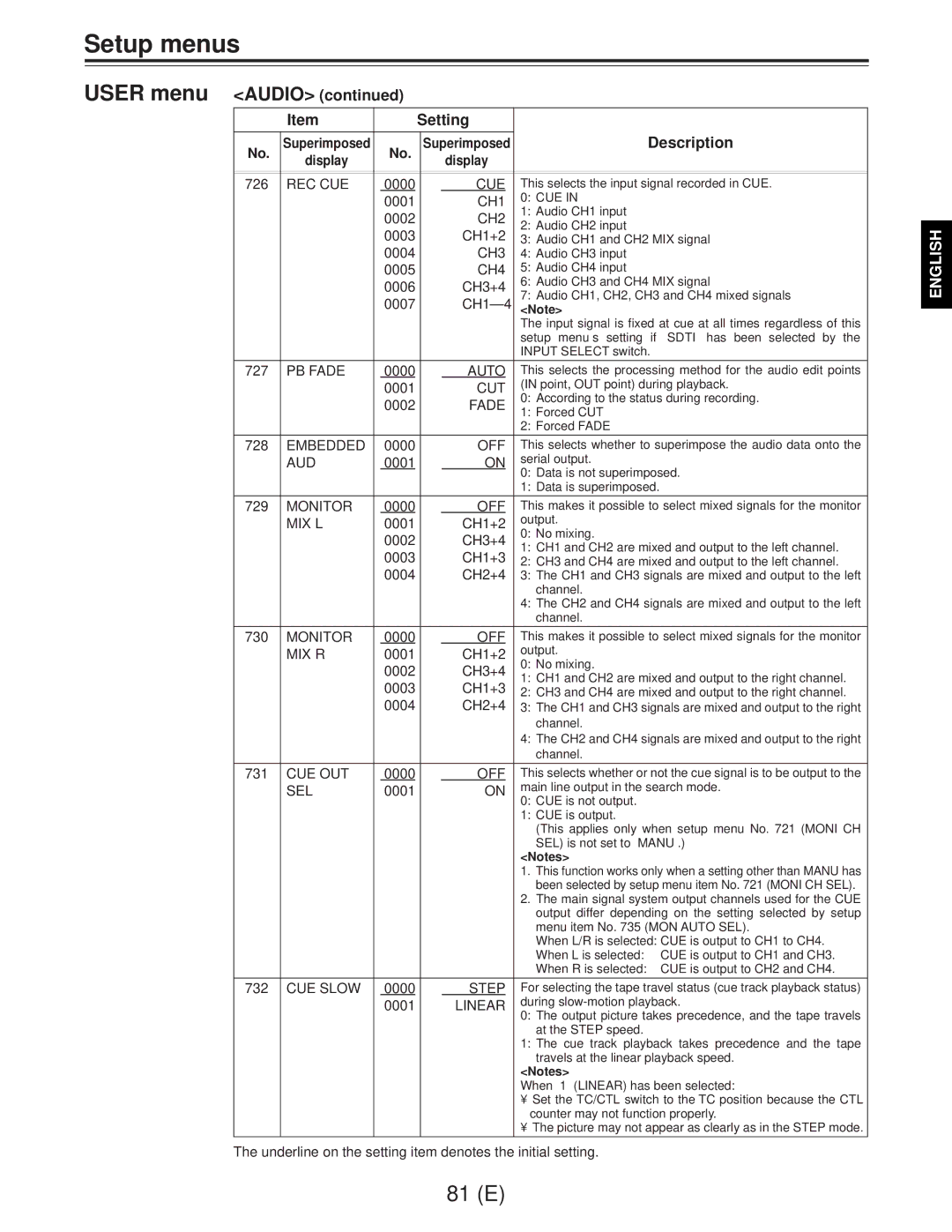 Panasonic AJ-D960EG manual User menu Audio Setting Description 