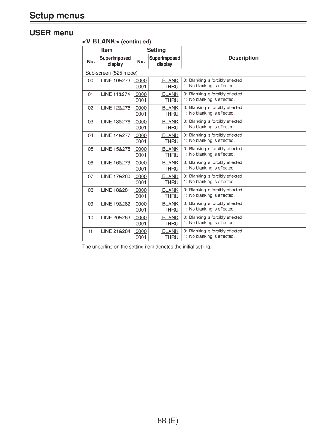 Panasonic AJ-D960EG manual 88 E 