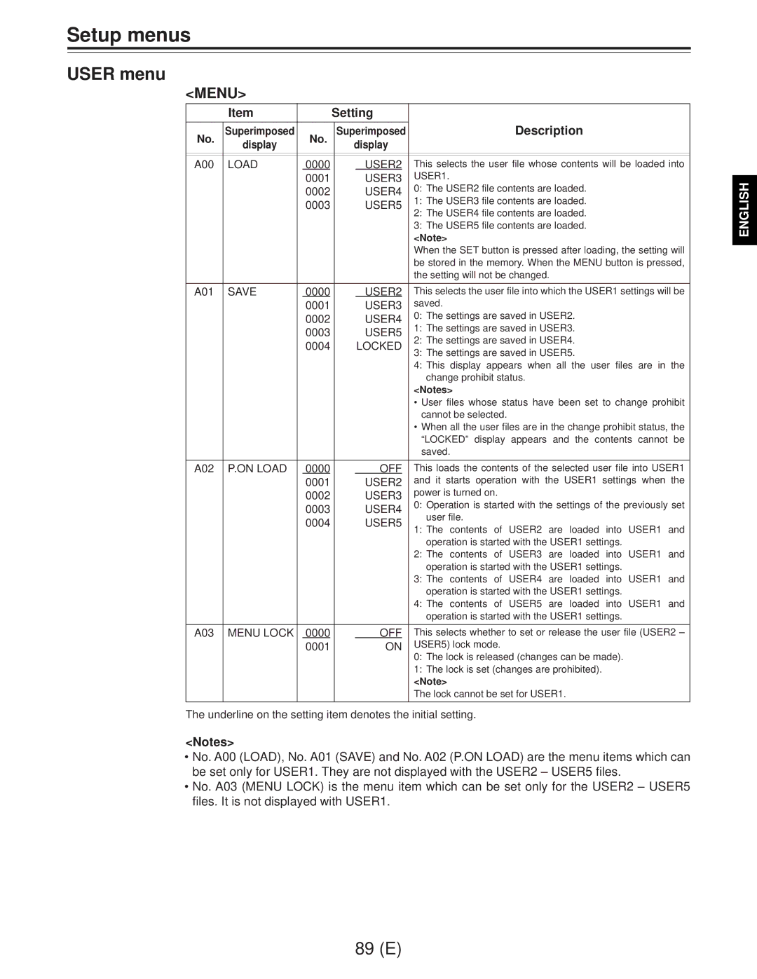 Panasonic AJ-D960EG manual Menu 