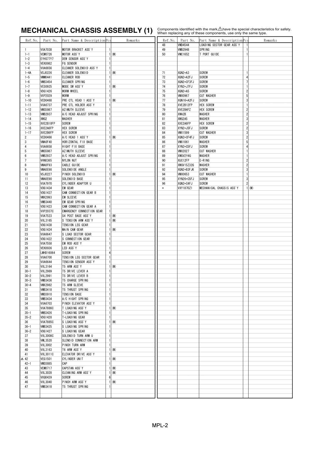 Panasonic AJ-YAC965E, AJ-D965MC, AJ-SD945E, AJ-SD965E manual Mechanical Chassis Assembly 