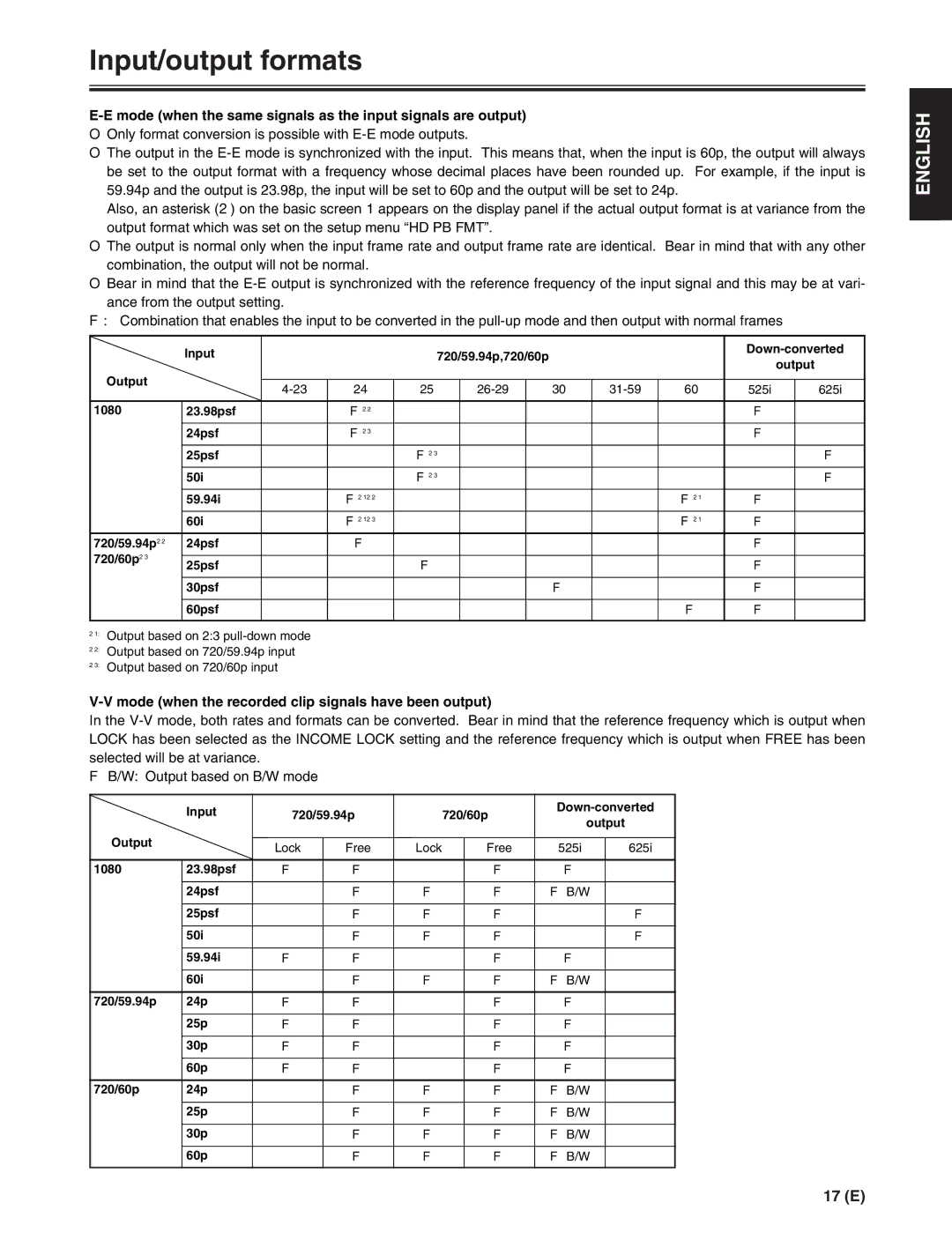 Panasonic AJ-FRC27E manual Input/output formats, Mode when the same signals as the input signals are output 