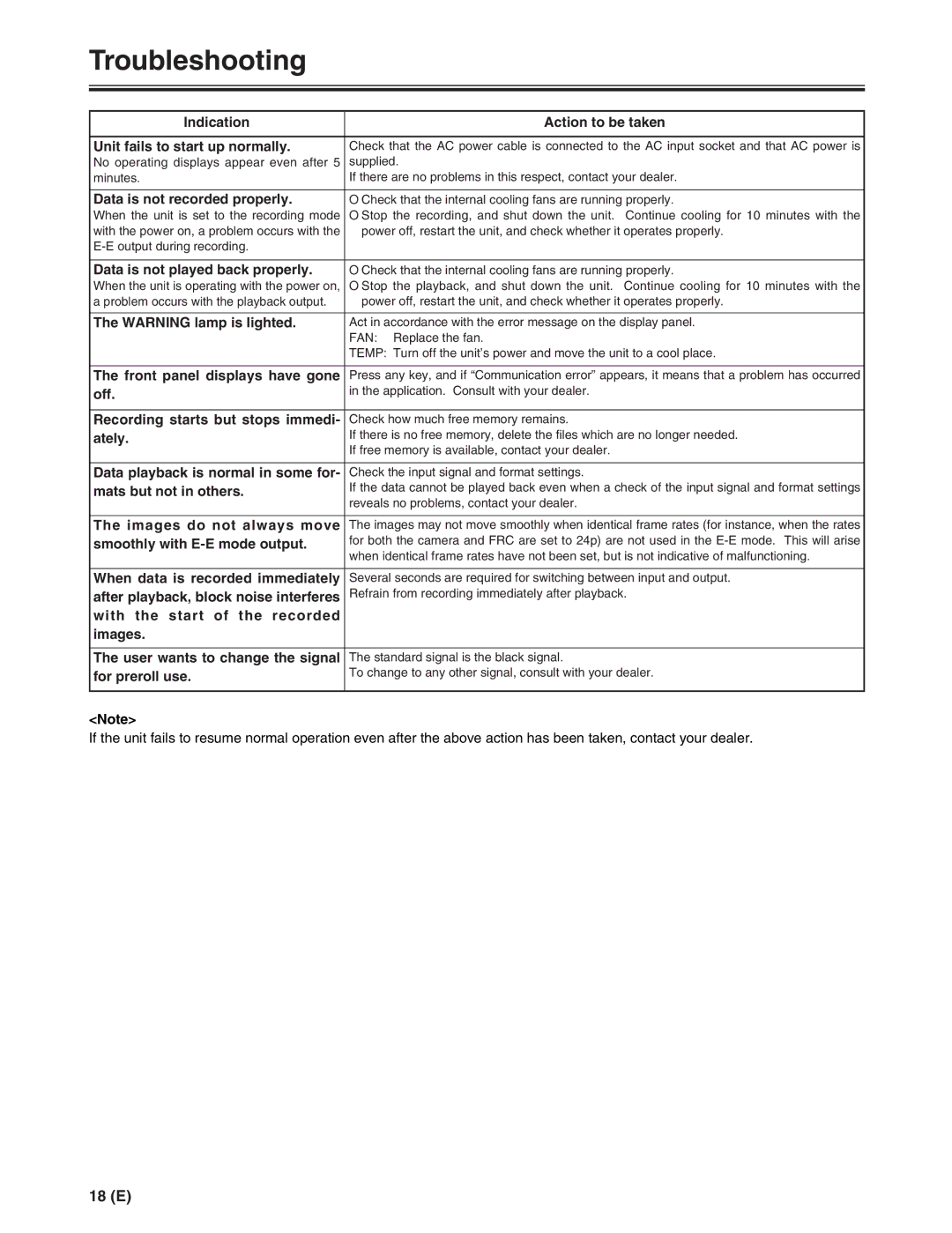 Panasonic AJ-FRC27E manual Troubleshooting 