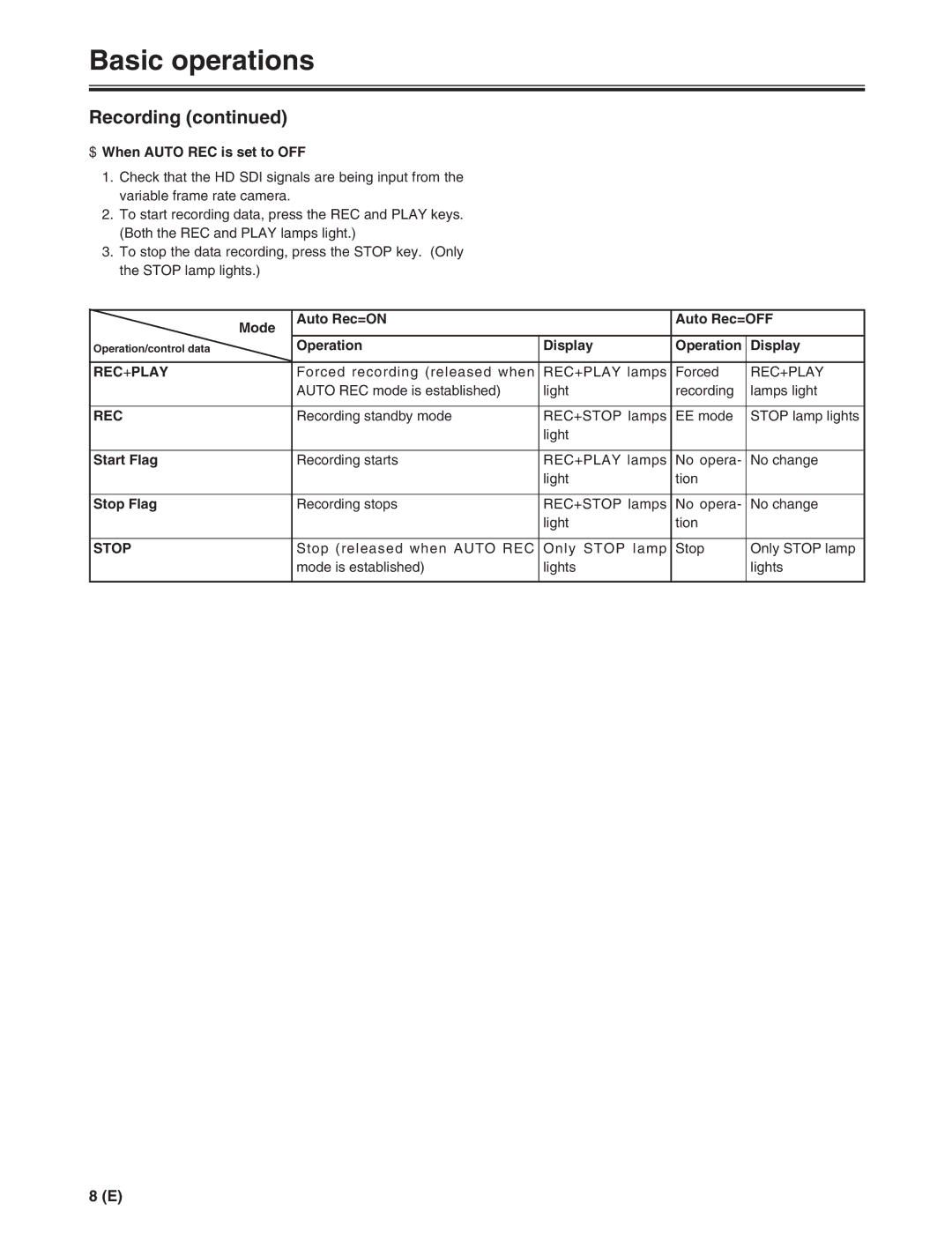 Panasonic AJ-FRC27E manual Rec +Play, Stop 